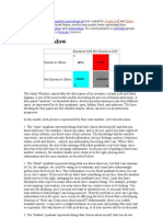 A Johari Window Is A Cognitive Psychological Tool Created by