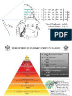 Sanskrit Pronunciation Guide - (See Improved Version With Tips at WWW - Srs-Tips - On.to)