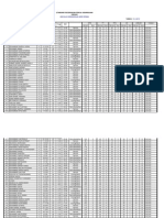 Data Segak Seri Permai BLN Mac 2010