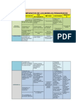 Cuadro Comparativo de Los Modelos Pedagógicos