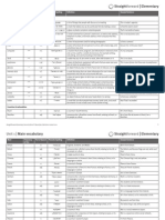 Main Vocabulary Straight Elementary: Unit 1 Forward