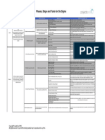 Overview Six Sigma Phases 