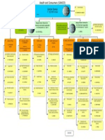 DG Sanco Org Chart