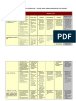 Módulo 1 - Parte 1: Grelha de Análise Do Modelo de Auto-Avaliação Das BE em SWOT