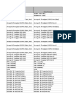 Formula 2G Kpi Performance