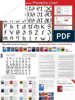 Adrian Underhill's: Phonemic Chart