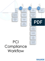 PCI Compliance Workflow - Grid-Portrait2