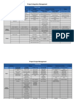 Project Integration Management: Process Groups