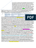 Chemistry Cheat Sheet