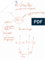 Students' Mindmap of Crude Oil