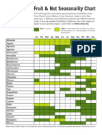 Fruit & Nut Seasonality Chart: Dark: in Season Light: in The Market But Not Within Its Natural