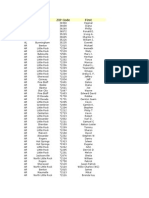 Agents Database Real Estate - United States