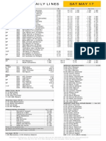 Gametime Daily Lines Sat May 17: ML Run Line Total