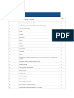 SCDL Marketing Management Kewords