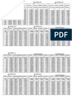 R134a Table