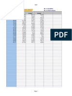 Dependent Indep1 Indep2 Indep3: No. of Variables No. of Observations