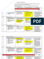 Performance Appraisal Rubric 1