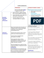 Cuadro Comparativo 2