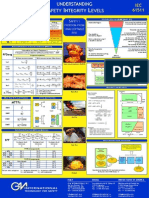 Safety Integrity Level