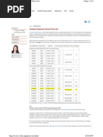 VFD Price List