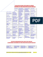 Annual Reports of INDIAN Cos-irregularities-Auditors Qualifications in 2008-09-14112009