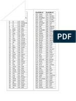 Rank 1000 English Words