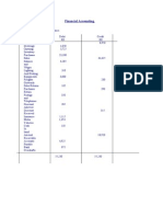 Exercises - Trial Balance and Final Accounts - Practice