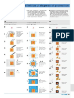 Definition of Degrees of Protection: IP IK