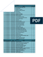 Senarai Nama Kum. Tutorial Sem 1 Sesi 2014 - 2015