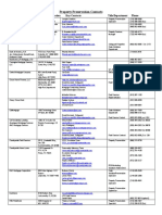 Property Preservation Contacts