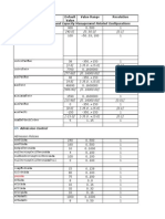 3G EricssonPowerParameters