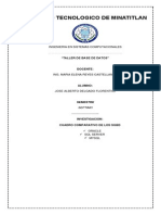 Cuadro Comparativo de Manejadores de Base de Datos