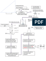 CHEM2054 B9 Flowchart