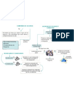 Mapa Mental de Las Compañias de Seguros Tema IV