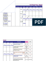 5S Implementation Plan at Work Place