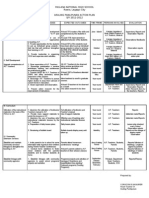 Action Plan-Araling Panlipunan