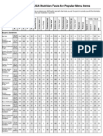 Mcdonald'S Usa Nutrition Facts For Popular Menu Items: % Daily Value