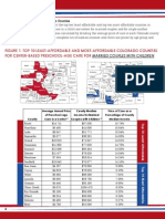 Colorado Childcare Prices and Affordability Brief