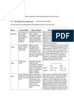 Biomes Worksheet