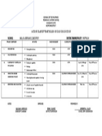 Acttion Plan Gulayan Sa Paaralan