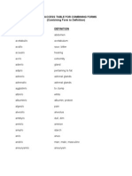 C - Quick Access Table - Combining Forms To Definitions 1