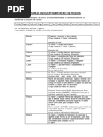 Formato de Descuentos Aplicacion Ds010 - Version - REGIONES