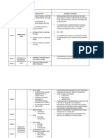 Grade 7 Scope and Sequence