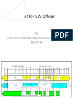 Chart For EW Officer