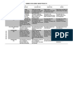 Rubrics For Science Projects