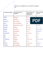 Confronto Fra Connetivi Italiani e Spagnoli