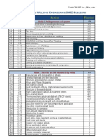 IWE Subjects