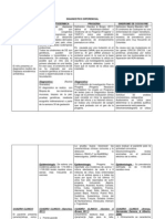 Cuadro Diagnostico Diferencial