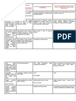 Cuadro Comparativo de Las Const. en El Peru