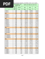 Polling Centers of Bangladesh 2008